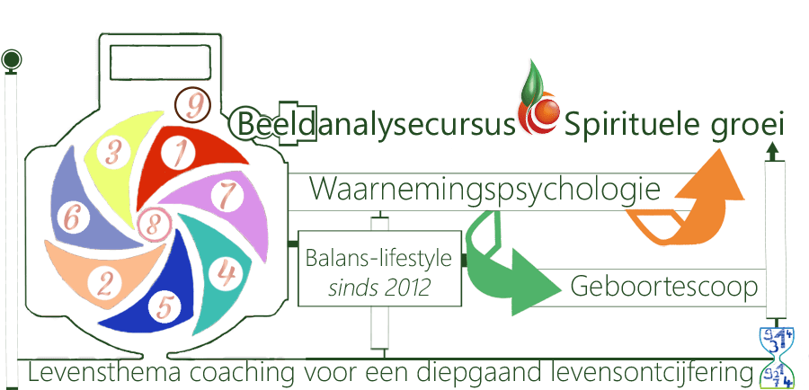 Beeldanalysecursus voor levensthema ontcijfering, is een opleiding d.m.v. waarnemingspsychologie, ’t leert onzuivere auraenergie herkennen Beeldanalysecursus, levensthema ontcijfering, opleiding, levensthema's, omgevingsliefde, training, waarnemingspsychologie, zelfbeeldverlies, hartenpijn, kindertijd, ouderdom, levenslooppoorten, levensfases, levenspoortberekening, adolescentie, volwassenheid, geboortenumerologie, geboortescoop, levensdraden, aurakoorden, auraprofiteurskoorden, levensdoelen, zielenopleiding, vervulling, zielenwoede, ontwakingscursus