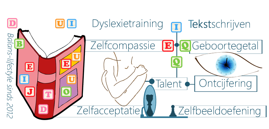 Dyslexietraining, tekstschrijven, dyslexie, herinneringsvermogen, leesprikkeling, woordblindheid, hoogbegaafde kinderen, hsp'ers, dyslexieproblemen, zelfbeeld, ontwakingstherapie, kundalini-ontwaking, zielenwoede, perfectionisme, frustratie, zelfirritatie, aurakwetsbaarheid, navelstaarder, hartenpijn, levensthema training, zelfliefdeherstel, zelfbewustzijn