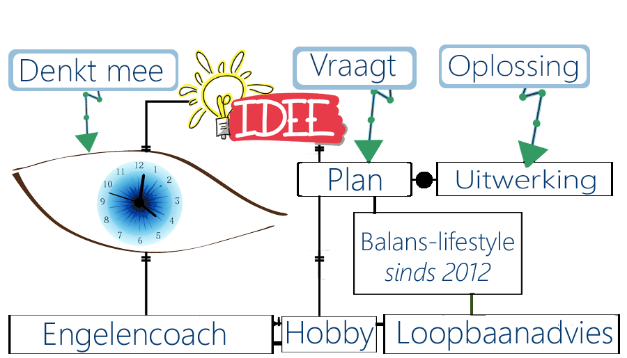 Balans-lifestylewinkel, oplossing, totemboodschappers, aartsengelen, auratroost, medicijnwielheling, hartenpijn, harmonieverlies, totemdierenwinkel, missiegroeiprocessen, hobbyontwikkeling, ademmeditatie, lymfatisch-systeem, aurakwetsbaarheid, insulinemoeheid, auravochttekort, prestatievermindering, burn-outklachten, hyperventilatie, spierhongerklop, bewegingsbeperking, huidontsteking, karakteronderzoek, astrologie, missiedoelen, geboortegegevens, geboortewaarzegkunst, inkomsten, huidverzorging, ziektekiemenwering