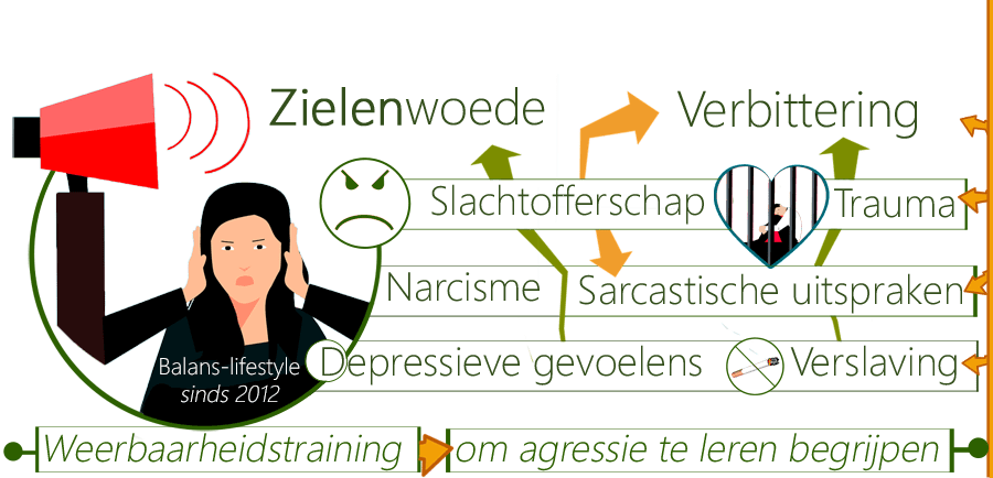 Agressie-training, zielenrust, mopperaars, stilteoefening, verlof, stilte, hersenrust, navelgevoel, beeldstukjes, ordenen, pauzes, hersenstress, onrustdruk, beelden, geluidloosheid, zintuigen, neurowetenschapper, verlamd, burn-out, hersenrust, zwijgzaamheid, spierziekte, geheugen, hersenactiviteit, vernieuwend, hyperesthesie, bloeddrukverhoging, bloeduitdroging, compliment, gedachteleven, uitspraakkracht, criticus, besluiten, glimlachen, pluim, stralen, schouderklopmassage, zelfbeeld, gelijkgestemden, hobby, werk, fan, projectie, bewonderaar, respect, auraprofiteurs, zelfkennis, toekomstvoorspelling, geboortewaarzegkunst, astrologie, ascendantenberekening, misbruik, hersenherstelruimte, gedachten, gesprekken, tijd, communicatietechnieken, tijdschema, oordelen, totemboodschappers, hemelbewoner, auracontact, zoektocht, ademhaling, keuzevrijheid, onafhankelijkheid, bewegingsvrijheid, maatregelen, verplichtingen, afspraken, beslissing, gedachtenspinsels, mindfulness-training, meditatieplek