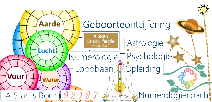 Geboorteontcijfering, toekomstvoorspelling, karakteronderzoek, astrologie, missiedoelen, geboortewaarzegkunst, toekomst, karakteronderzoek, ascendantenberekeningen, geboortejaargegevens, combiastrologie, missiedoelen, opleidingsadviezen, hobby, dierenriemtekens, werkkeuzeadviezen, sterrenbeelden, persoonsverandering, karmalijn, dierenriemascendant, ascendant, horoscoop, reïncarneren, karmapoort, ontwikkelingsmogelijkheden, auratotems, totemdieren, leerprocessen, missiegroeiprocessen, handen, Saturnuslijn, rat, aap, draak, leraren, toekomstvisie, beloond, karakter, kundig, prestatiegerichtheid, zakenleven, ondernemer, onderhandelen, karaktereigenschappen, os, slang, haan, intellect, overtuigend, toekomstvisioenen, nauwkeurig, standvastig, doelbewust, stabiliteit, helderziendheid, toekomstberekeningen, zodiactekens, levensbegeleiders, angstgevoelens, helderziendheidsverlies, ademhalingsoefeningen, vingerspreiding, tijger, paard, hond, luchttekens, geestesleven, strijdvaardige wijze, idealen, rechten, engelenbegeleiders, gevoelsleven, navelchakra, navelonrust, burn-out, hypertensiestress, leverbloeddruk, poortadertrombose, huidklachten, haas, varken, geit, schoonheid, liefde, rustig, vrede, harmonie, instincten, toegeven, ruzie, communicatieproblemen, afgestompte, technisch, dommig, jeugdtrauma's, EQ, IQ, loopbaanverandering