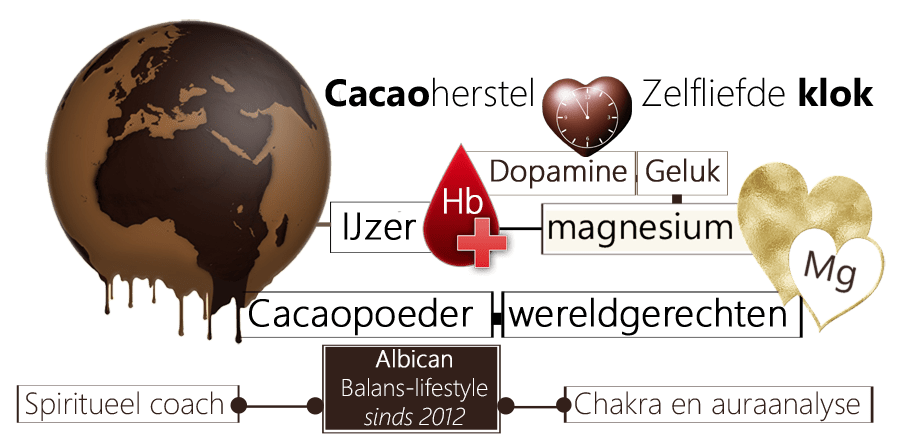 Cacaoherstel, cacao, cacaovariant, cacaoproduct, dopamineaanmaak, chocolade, angst, cacaogenotsmiddel, magnesiumgehalte, cacaobewerking, chocofabrikanten, chocoverrassing, chocola, cacaobonen, cacaoboon, cacaofantasie, paasei, reep, cacaopoeder, Mexicaanse keuken, cacaosmaakmaker, cacaopeulgewas, enzymen, cacaopeul, chocoladelekkernij, chocoladeoverconsumptie, insulinetekort, splitsingstoffen, zuurstofopname, in en uitademing