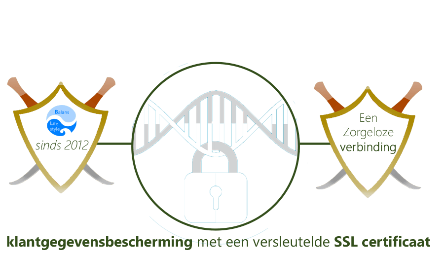 Klantgegevensbescherming, versleuteling SSL-certificaat, privacy policy