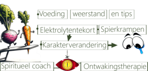 Voeding, weerstand, tips
